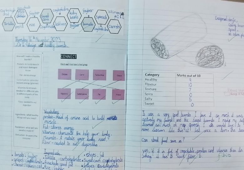 Year 6: Food and nutrition - healthy burritos